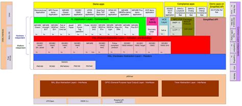 nxp nfc reader library user manual|NXP rfid reader.